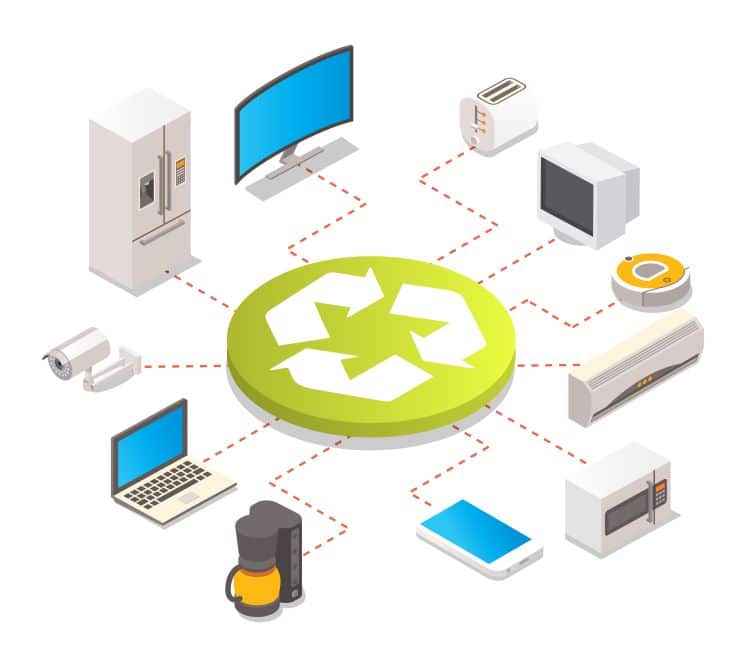 E-Waste Recycling Solutions